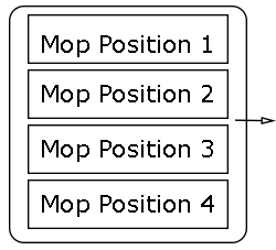 mop-positions